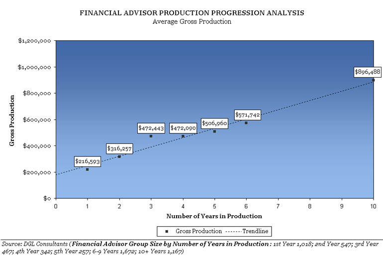 [Sample data]